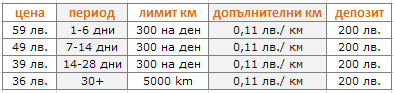 Група - А