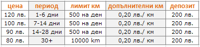 Група - Б