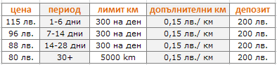 Група - Б